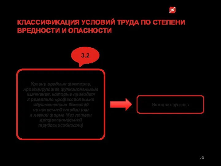 КЛАССИФИКАЦИЯ УСЛОВИЙ ТРУДА ПО СТЕПЕНИ ВРЕДНОСТИ И ОПАСНОСТИ 3.2 Уровни вредных