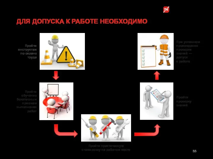 ДЛЯ ДОПУСКА К РАБОТЕ НЕОБХОДИМО Пройти инструктаж по охране труда Пройти