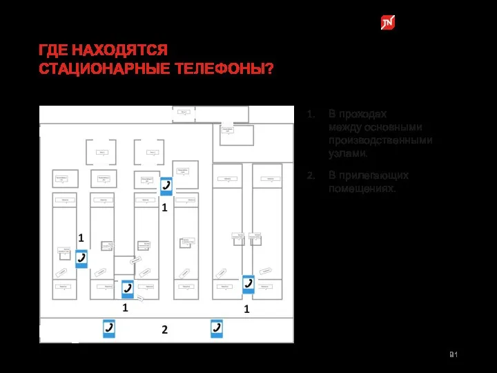 В проходах между основными производственными узлами. В прилегающих помещениях. ГДЕ НАХОДЯТСЯ