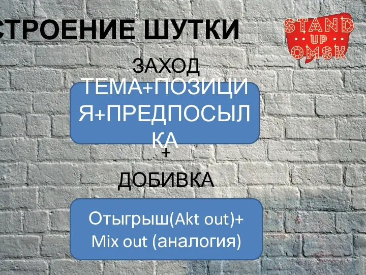 СТРОЕНИЕ ШУТКИ ЗАХОД + ДОБИВКА ТЕМА+ПОЗИЦИЯ+ПРЕДПОСЫЛКА Отыгрыш(Akt out)+ Mix out (аналогия)