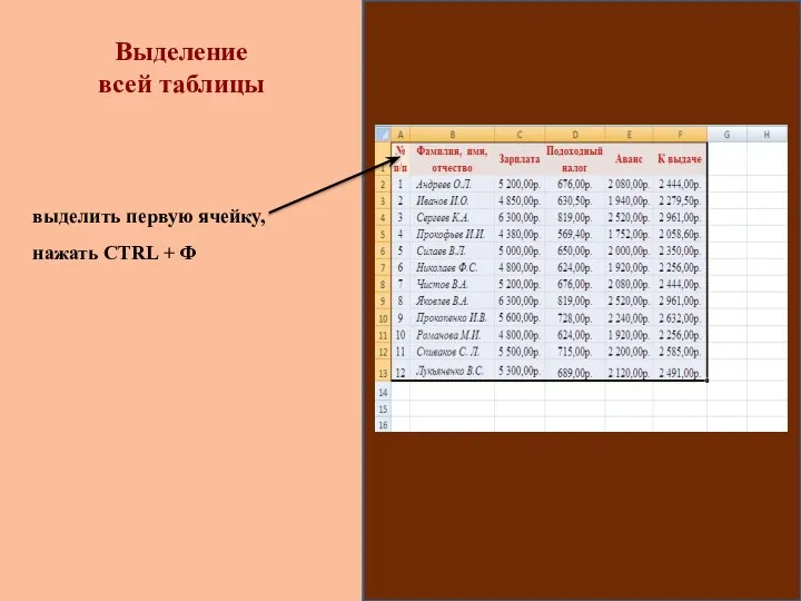 выделить первую ячейку, нажать CTRL + Ф Выделение всей таблицы