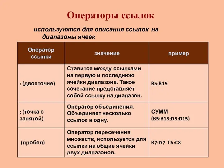 Операторы ссылок используются для описания ссылок на диапазоны ячеек