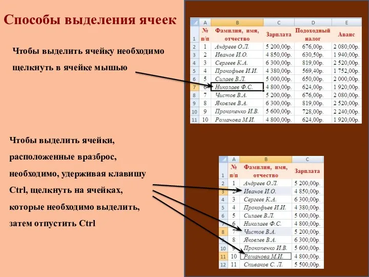 Чтобы выделить ячейку необходимо щелкнуть в ячейке мышью Способы выделения ячеек