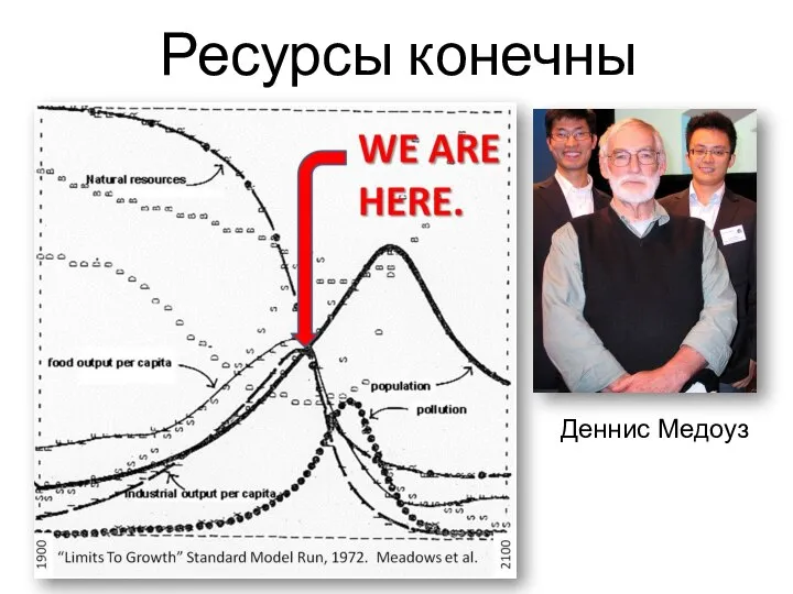 Денниc Медоуз Ресурсы конечны