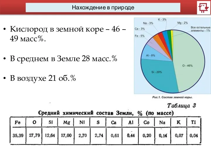 Нахождение в природе Кислород в земной коре – 46 – 49