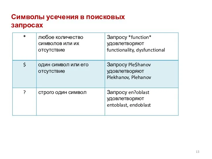 Символы усечения в поисковых запросах