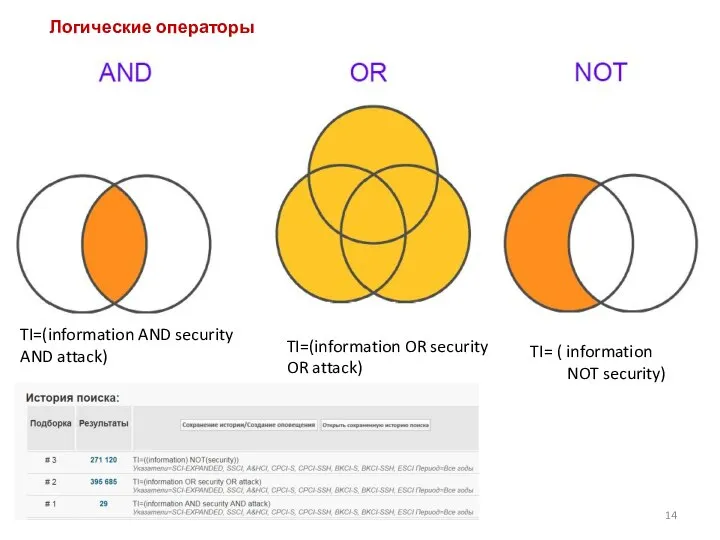 Логические операторы TI=(information AND security AND attack) TI=(information OR security OR