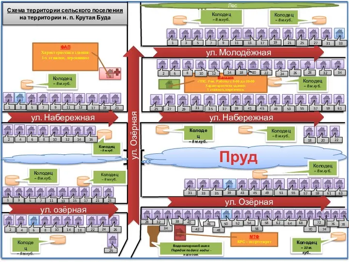Пруд ул. озёрная ул. Озёрная МТФ КРС - отсутствует Колодец –