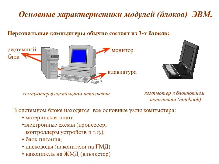 Основные характеристики модулей (блоков) ЭВМ. Персональные компьютеры обычно состоят из 3-х