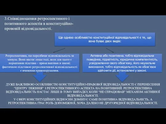 3.Співвідношення ретроспектиного і позитивного аспектів в конституційно-прововій відповідальності. Ще однією особливістю