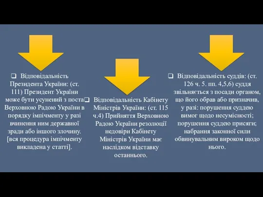 Відповідальність Президента України: (ст. 111) Президент України може бути усунений з