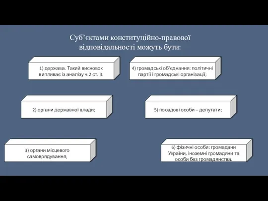 Суб’єктами конституційно-правової відповідальності можуть бути: 1) держава. Такий висновок випливає із