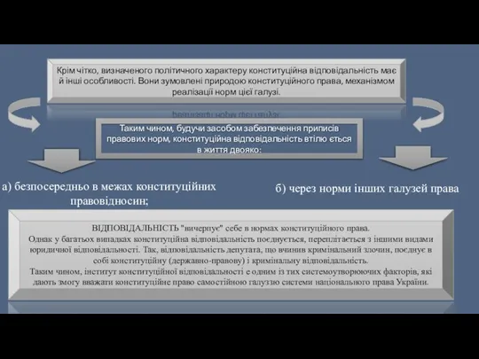 Крім чітко, визначеного політичного характеру конституційна відповідальність має й інші особливості.