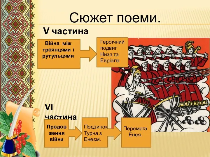 Сюжет поеми. V частина Війна між троянцями і рутульцями Героїчний подвиг