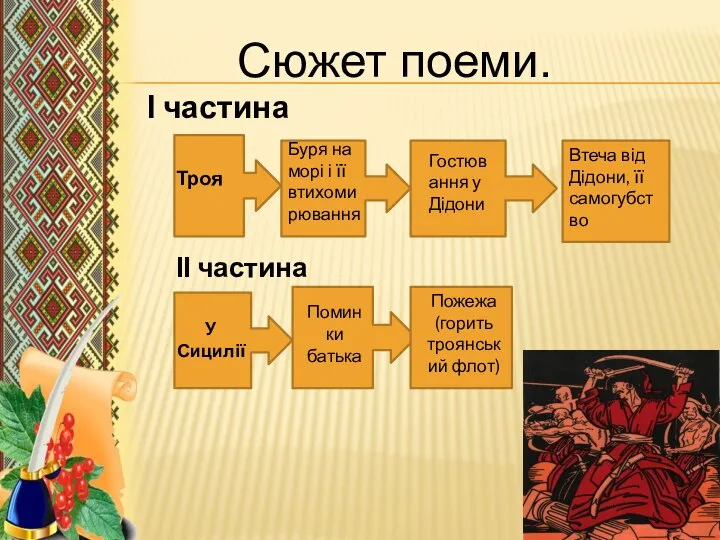 Сюжет поеми. І частина Троя Буря на морі і її втихомирювання