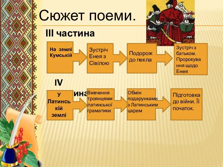 Сюжет поеми. ІІІ частина На землі Кумській Зустріч Енея з Сівілою