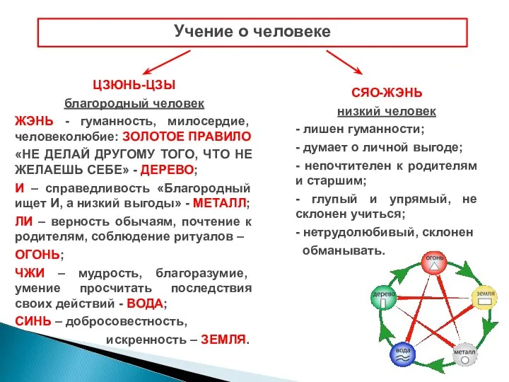 ЦЗЮНЬ-ЦЗЫ благородный человек ЖЭНЬ - гуманность, милосердие, человеколюбие: ЗОЛОТОЕ ПРАВИЛО «НЕ