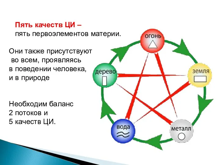 Пять качеств ЦИ – пять первоэлементов материи. Они также присутствуют во