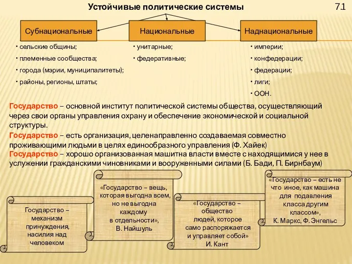 7.1 Устойчивые политические системы Субнациональные Наднациональные Национальные сельские общины; племенные сообщества;