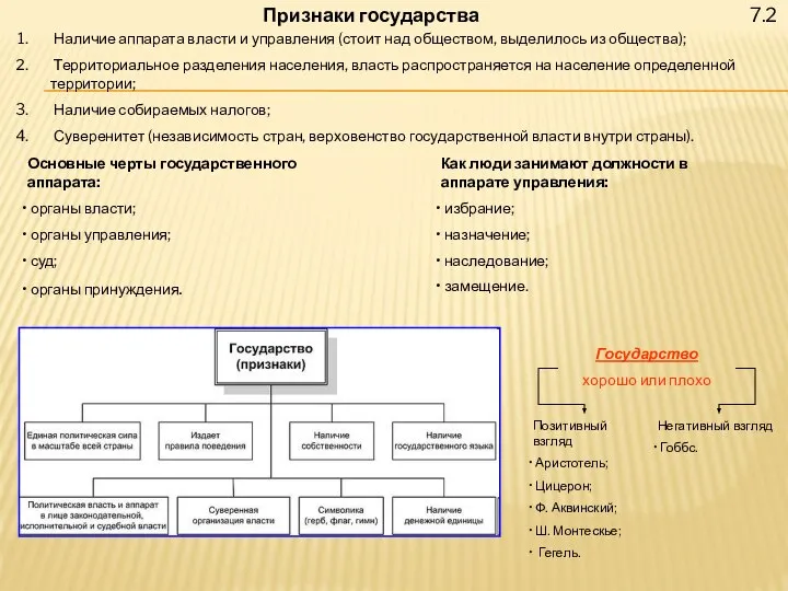 7.2 Признаки государства Наличие аппарата власти и управления (стоит над обществом,