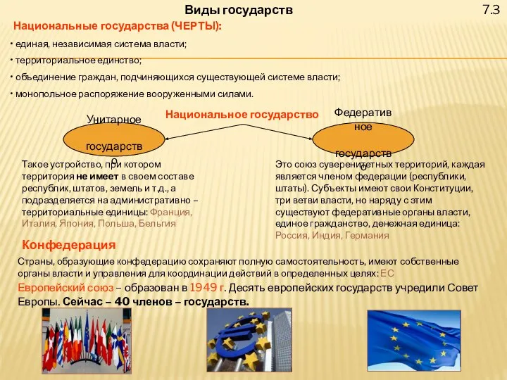 7.3 Виды государств Национальные государства (ЧЕРТЫ): единая, независимая система власти; территориальное