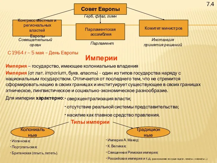 7.4 Совет Европы Конгресс местных и региональных властей Европы Парламентская ассамблея