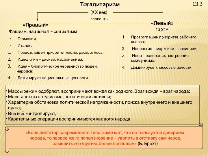 Тоталитаризм (XX век) «Правый» «Левый» варианты Фашизм, национал – социализм Германия;