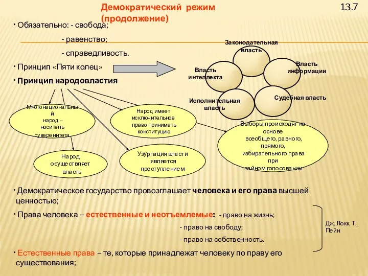 13.7 Демократический режим (продолжение) Обязательно: - свобода; - равенство; - справедливость.