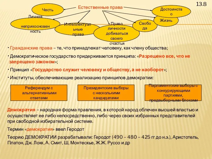 Естественные права Честь Личная неприкосновенность Интеллектуальные права Право личности добиваться своего