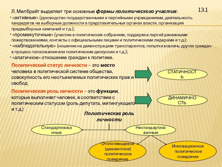 Л. Милбрайт выделяет три основные формы политического участия: «активные» (руководство государственными