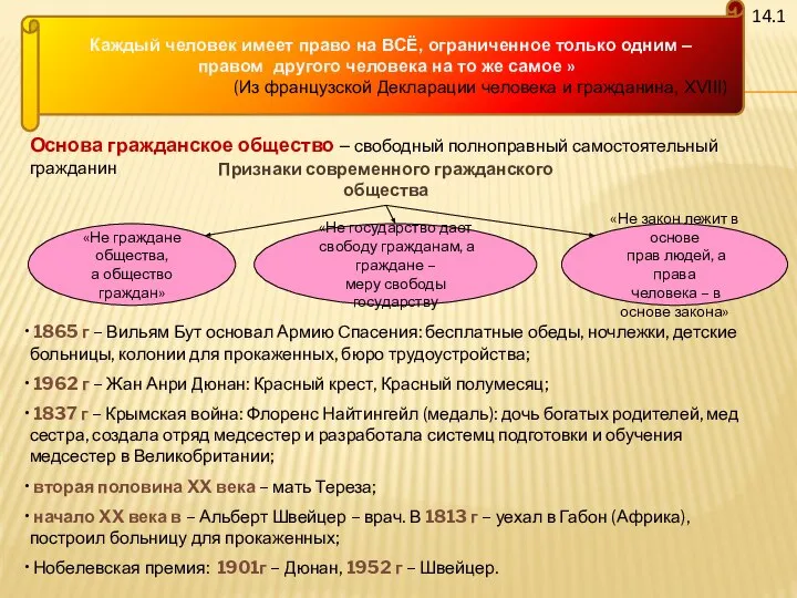 14.1 «Каждый человек имеет право на ВСЁ, ограниченное только одним –