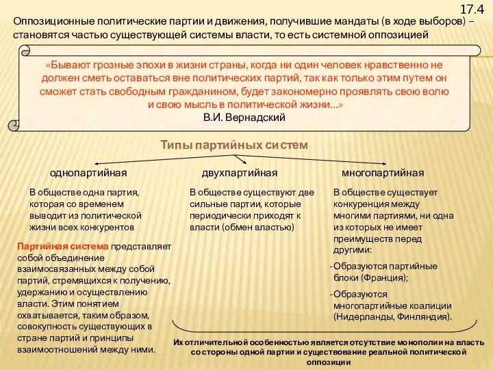 17.4 Оппозиционные политические партии и движения, получившие мандаты (в ходе выборов)