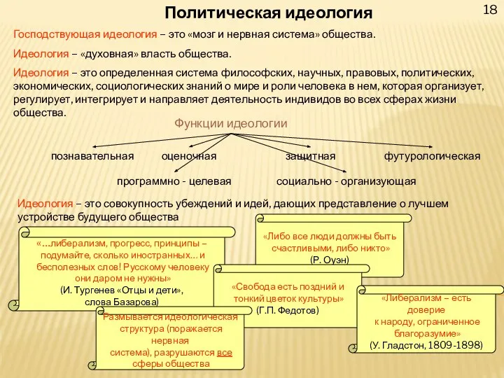 18 Политическая идеология Господствующая идеология – это «мозг и нервная система»