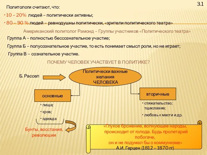 3.1 Политологи считают, что: 10 – 20% людей – политически активны;