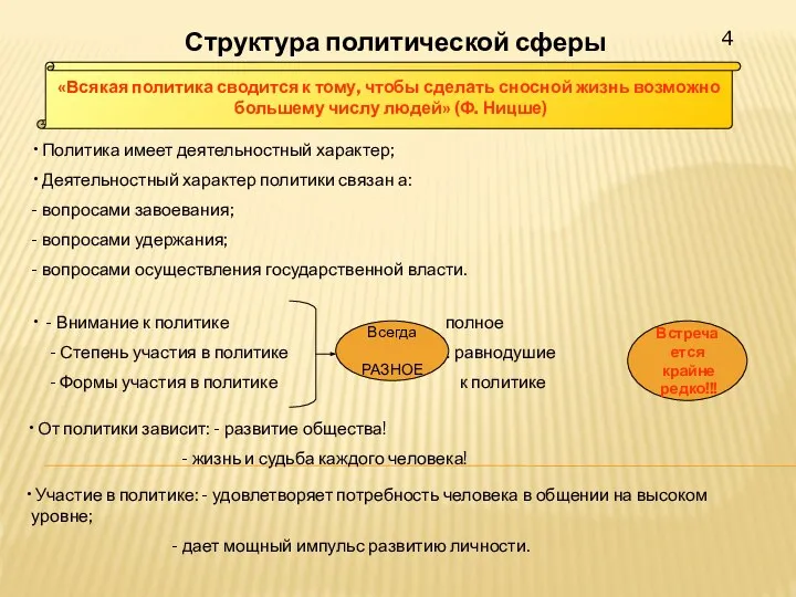 4 Структура политической сферы «Всякая политика сводится к тому, чтобы сделать