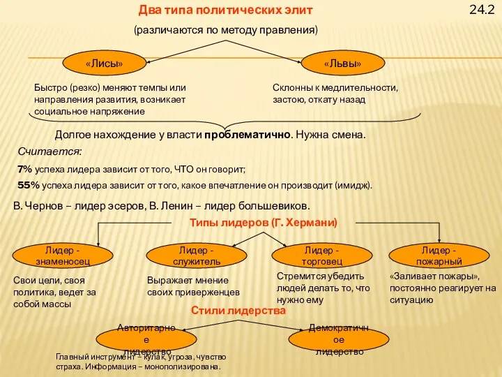 24.2 Два типа политических элит (различаются по методу правления) «Лисы» «Львы»