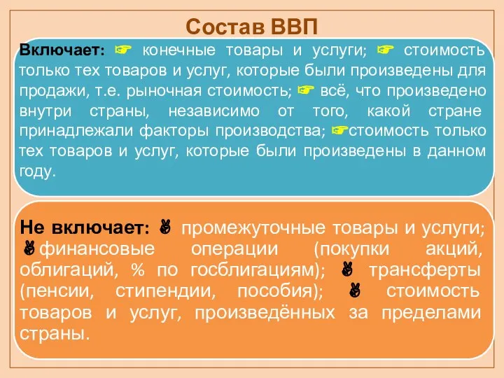 Состав ВВП