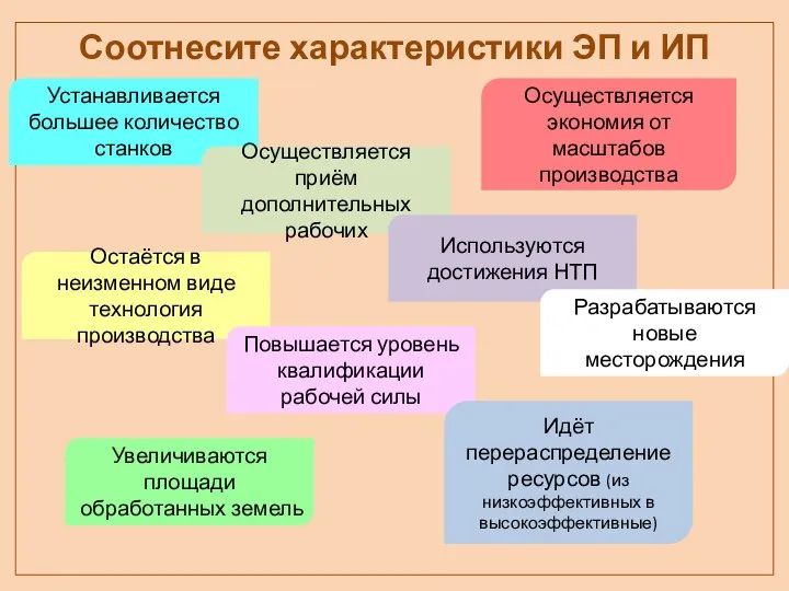 Соотнесите характеристики ЭП и ИП Устанавливается большее количество станков Осуществляется приём