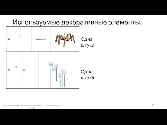 Используемые декоративные элементы: Одна штука Одна штука Сводная информация по площадке Академическая площадь, д.1,3