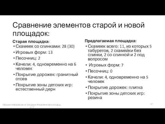 Сравнение элементов старой и новой площадок: Старая площадка: Скамеек со спинками: