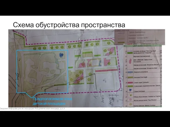 Схема обустройства пространства Предполагаемая зона детской площадки Сводная информация по площадке Академическая площадь, д.1,3