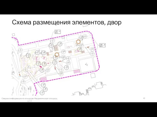 Схема размещения элементов, двор Сводная информация по площадке Академическая площадь, д.1,3