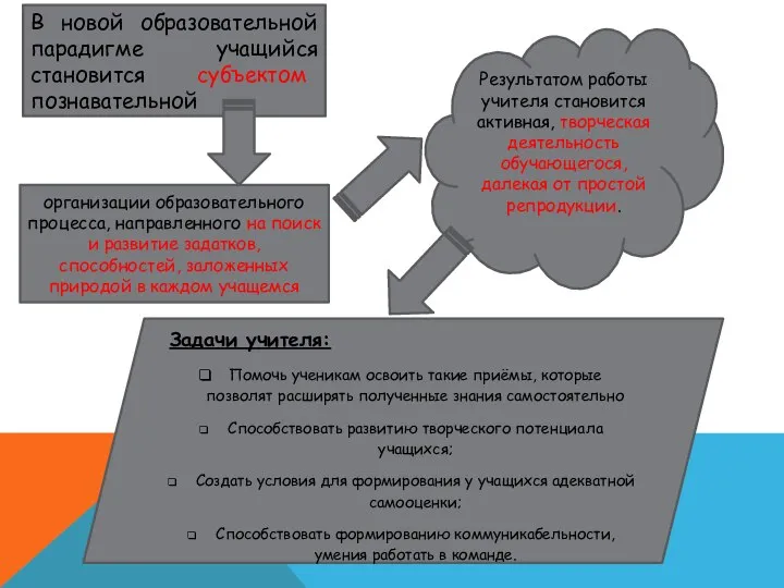 В новой образовательной парадигме учащийся становится субъектом познавательной организации образовательного процесса,