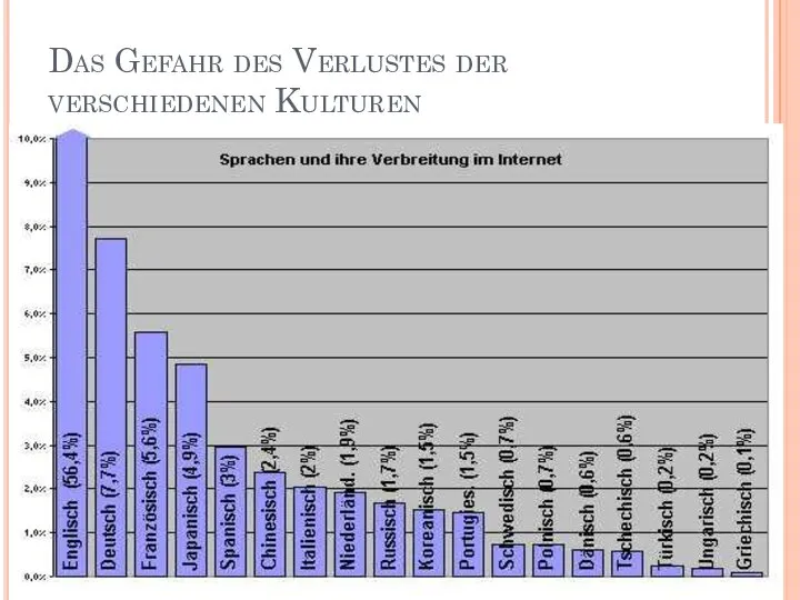 Das Gefahr des Verlustes der verschiedenen Kulturen