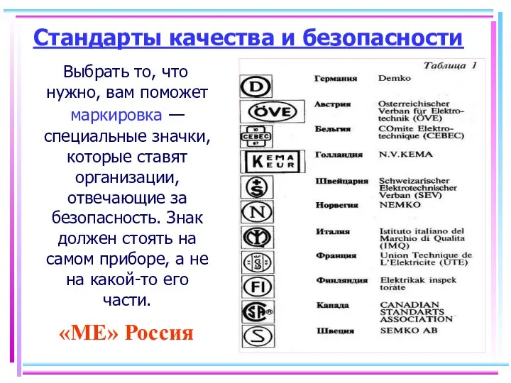 Стандарты качества и безопасности Выбрать то, что нужно, вам поможет маркировка