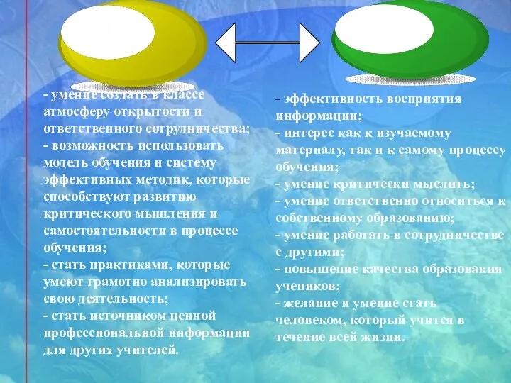 ученику учителю - эффективность восприятия информации; - интерес как к изучаемому