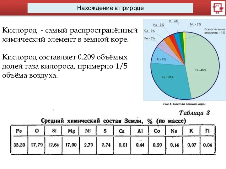 Нахождение в природе Кислород - самый распространённый химический элемент в земной