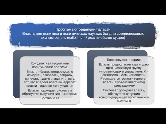 Проблема определения власти Власть для политики и политических наук как бог