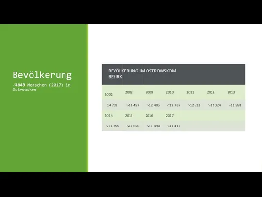 Bevölkerung ↗4849 Menschen (2017) in Ostrowskoe BEVÖLKERUNG IM OSTROWSKOM ​ BEZIRK​