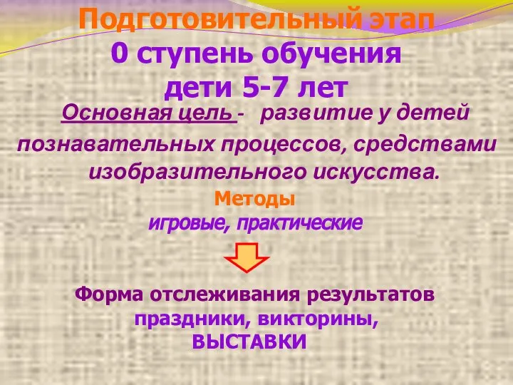 Подготовительный этап 0 ступень обучения дети 5-7 лет Основная цель -